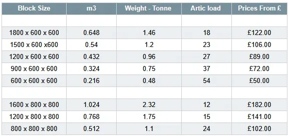 evans trsnaport concrete blocks table of sizes